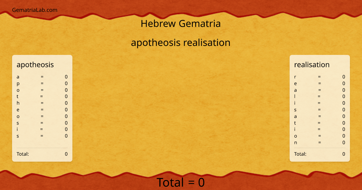 apotheosis realisation in hebrew Gematria